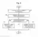 Fig. 06 - Aircraft environmental control system