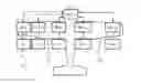 Fig. 01 - Method for managing imbalance in a distributed propulsion system