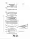 Fig. 22 - Load wrapping apparatus with rotational data shift