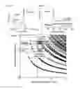 Fig. 07 - Carbon Materials Comprising Carbon Nanotubes and Methods of Making Carbon Nanotubes