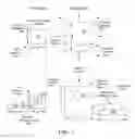 Fig. 08 - Densifying a nanofiber forest
