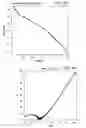 Fig. 04 - WATER SOLVATED GLASS/AMORPHOUS SOLID IONIC CONDUCTORS