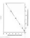 Fig. 14 - Forming and using an adsorbent to remove cationic dyes from water
