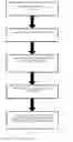 Fig. 02 - Method for efficiently preparing doped optical fibre preform and doped optical fibre preform