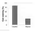 Fig. 01 - Compounds for treating mitochondrial disease