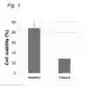 Fig. 02 - Compounds for treating mitochondrial disease