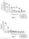 Fig. 02 - Immune response modifier compositions and methods