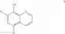 Fig. 07 - COMT inhibiting methods and compositions
