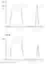 Fig. 08 - Immunoglobulin-binding proteins and their use in affinity purification