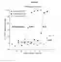 Fig. 49 - HETERODIMERIC ANTIBODIES THAT BIND CD3 AND CD38