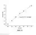 Fig. 06 - Method and catalyst system for preparing polymers and block copolymers