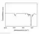 Fig. 01 - Cross-linkable composition
