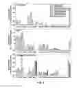Fig. 03 - METHODS OF PRESERVING A MICROALGAE BIOMASS AND A PRESERVED MICROALGAE BIOMASS