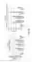 Fig. 09 - Methods for directed differentiation of pluripotent stem cells to immune cells