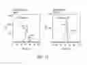 Fig. 22 - Methods for directed differentiation of pluripotent stem cells to immune cells