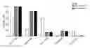 Fig. 01 - Method for enrichment and expansion of virus antigen-specific T cells
