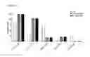 Fig. 06 - Method for enrichment and expansion of virus antigen-specific T cells