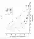 Fig. 03 - Polymerase compositions, methods of making and using same
