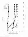 Fig. 09 - Polymerase compositions, methods of making and using same
