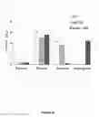 Fig. 20 - Genetic tool for the transformation of bacteria