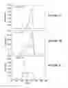 Fig. 06 - TARGETING MINIVECTORS TO SPECIFIC TISSUE USING SHAPE