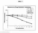 Fig. 08 - CONSTRUCTS FOR GENE EXPRESSION ANALYSIS