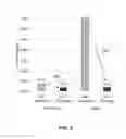 Fig. 09 - Compositions and methods for improving sample identification in indexed nucleic acid libraries
