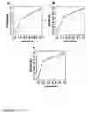 Fig. 08 - Methods of diagnosing bladder cancer