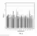 Fig. 09 - Methods and materials for detecting SNPS and administering measles virus vaccinations