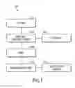 Fig. 02 - Volume controllable toilet flush systems and methods of use