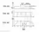 Fig. 08 - Control device for injector