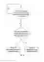 Fig. 07 - Method for preventing interference between TCU and ESP
