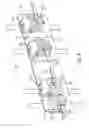Fig. 06 - Multiple valve control assembly