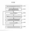 Fig. 04 - Shape measurement system and shape measurement method