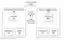 Fig. 01 - Determination of position, velocity and/or heading by simultaneous use of on-device and on-vehicle information