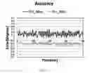 Fig. 11 - Resolver