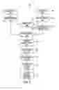 Fig. 06 - Coriolis frequency tracking