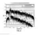 Fig. 07 - Coriolis frequency tracking