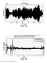 Fig. 08 - Coriolis frequency tracking