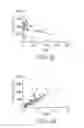 Fig. 04 - Biological fluid composition categorization method