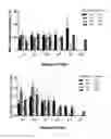 Fig. 30 - ASTROCYTE DIFFERENTIATION PROTOCOL