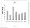 Fig. 09 - Materials and methods for detecting cancer based on urinary levels of RHAMM