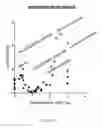 Fig. 22 - Methods and compositions relating to proteasome inhibitor resistance