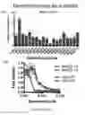 Fig. 35 - Methods and compositions relating to proteasome inhibitor resistance