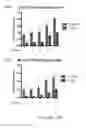 Fig. 41 - Methods and compositions relating to proteasome inhibitor resistance