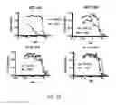 Fig. 43 - Methods and compositions relating to proteasome inhibitor resistance
