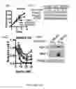 Fig. 49 - Methods and compositions relating to proteasome inhibitor resistance