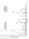 Fig. 07 - COMPARATIVE LIGAND MAPPING FROM MHC CLASS I POSITIVE CELLS
