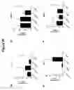 Fig. 49 - Blood preparation and profiling