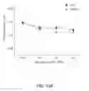 Fig. 22 - Capillary network devices and methods of use